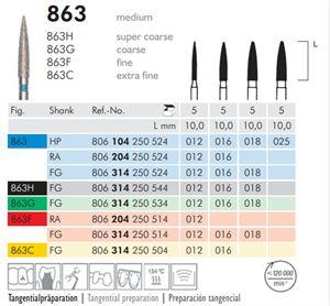 Diamantbor 5 stk RA F863.012*