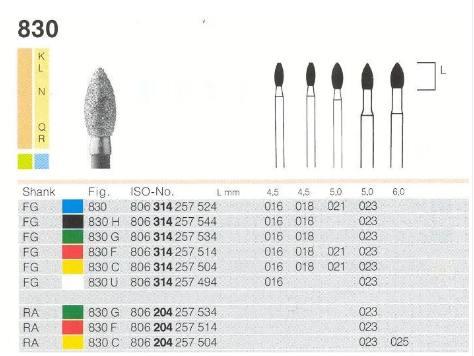 Diamantbor 5 stk RA F830.023*
