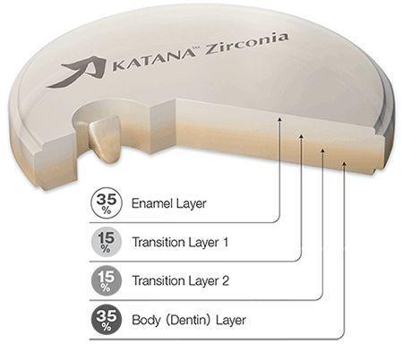 KATANA Zirconia HT13 10 mm*