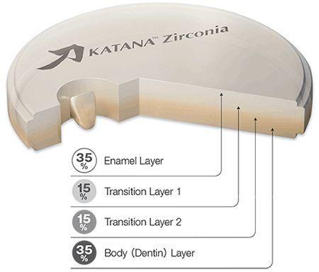 KATANA Zirconia UTML Multilayer 18 mm C1*