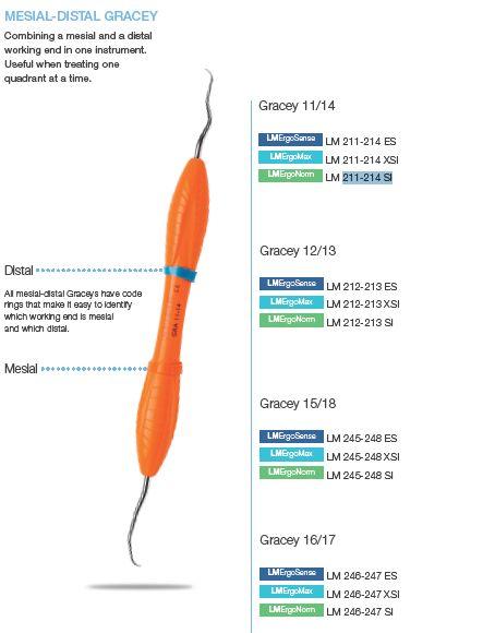 Curette 212-213 XSI Gracey 12/13 blå*