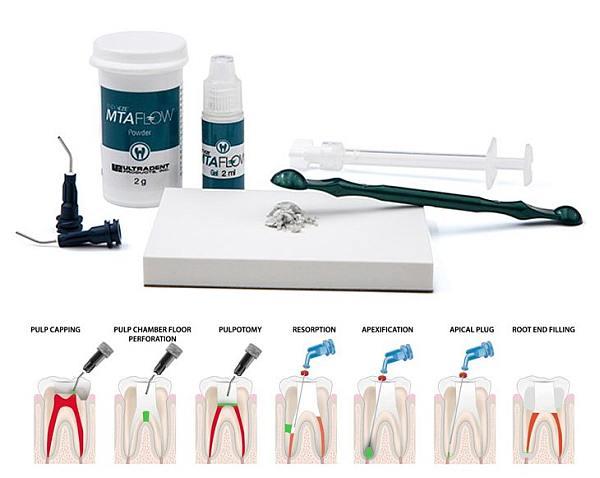 Endo-Eze MTA Flow refill*