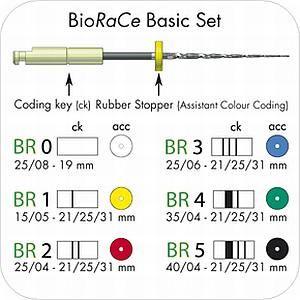 BioRaCe Extended Set med 4 file 31 mm