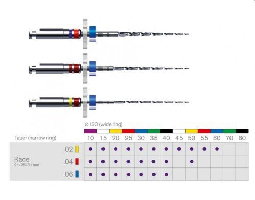 RaCe 702 Ni-Ti .02/35 25mm 6 stk blister