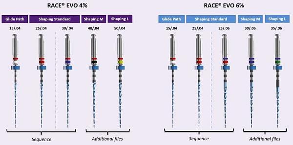 Race EVO maskinfil Glide Path 6 stk 015/.04, 21 mm*