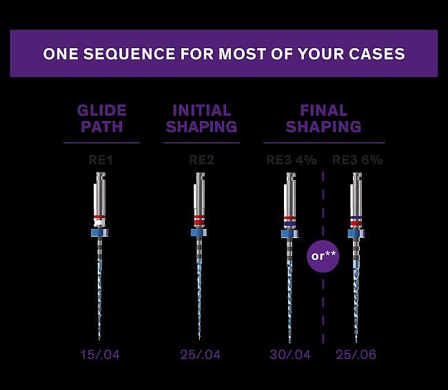 Race EVO maskinfil Sequence 4% 25 mm 3 stk