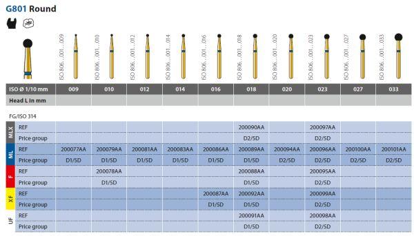 Diatech diamantbor 5 stk FG G801.014 ML *