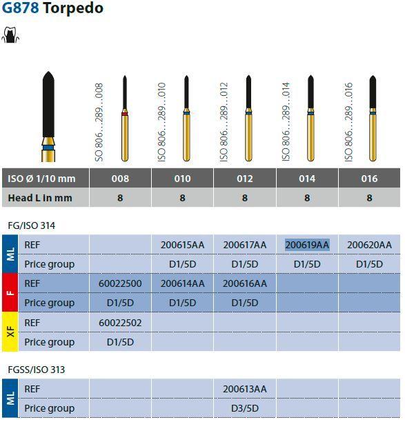Diatech diamantbor G878.016 ML 5 stk*