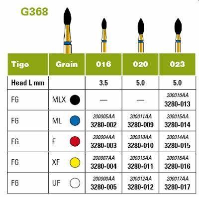 Diatech diamantbor G368-314-023F 5 stk*