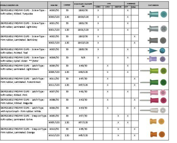 Hawe gummikop m/skrue, blød, m/lameller, 120 stk lys grå*