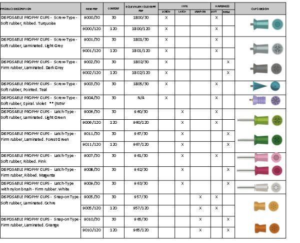 Hawe gummikop til Ra, hård, med lameller, 120 stk grøn*
