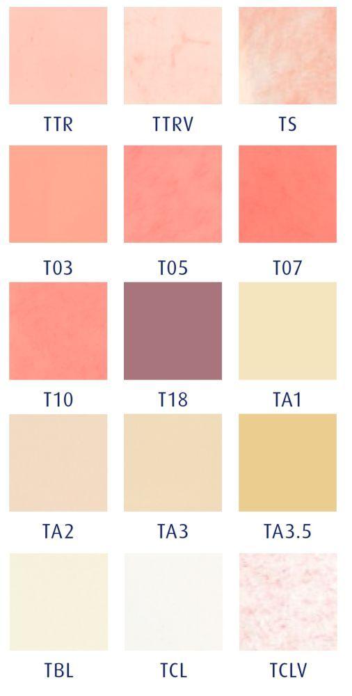 Thermosens farvekort*