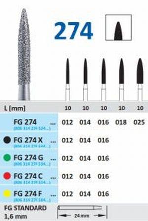 Diamantbor 5 stk FG 274C012*