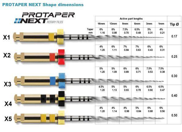 ProTaper Next X1-X3 File 21 mm steril blisterpak 6 stk*