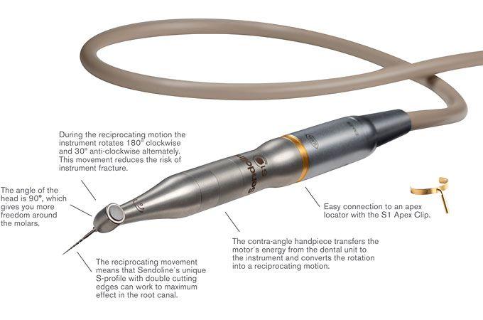 S1-Endo Vinkelstykke sæt*