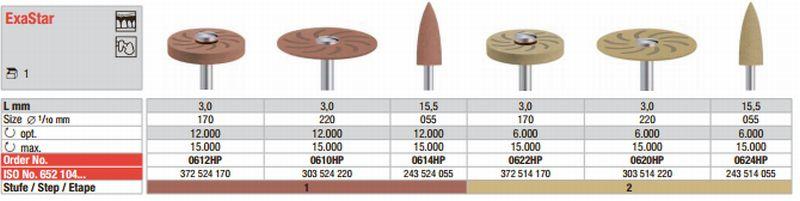 ExaStar til PMMA 0620HP 1 stk*