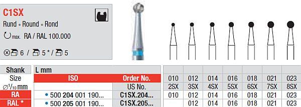 Hårdmetalbor 5 stk RAL C1SX.023 rosenbor*
