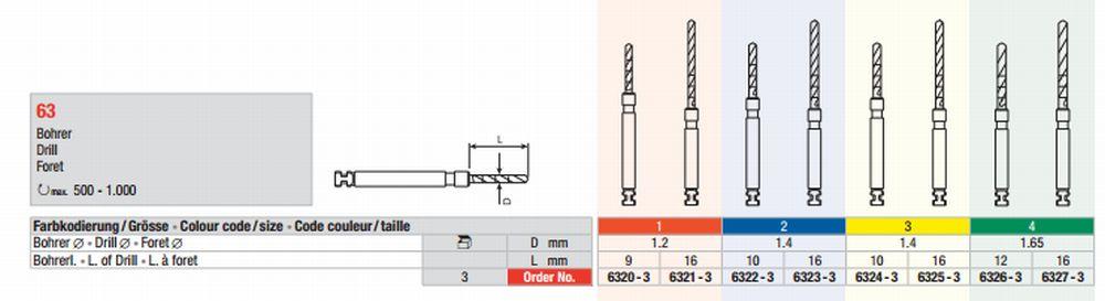 Head Master bor str. 3 gul ø1,4 mm 16 mm 3 stk*