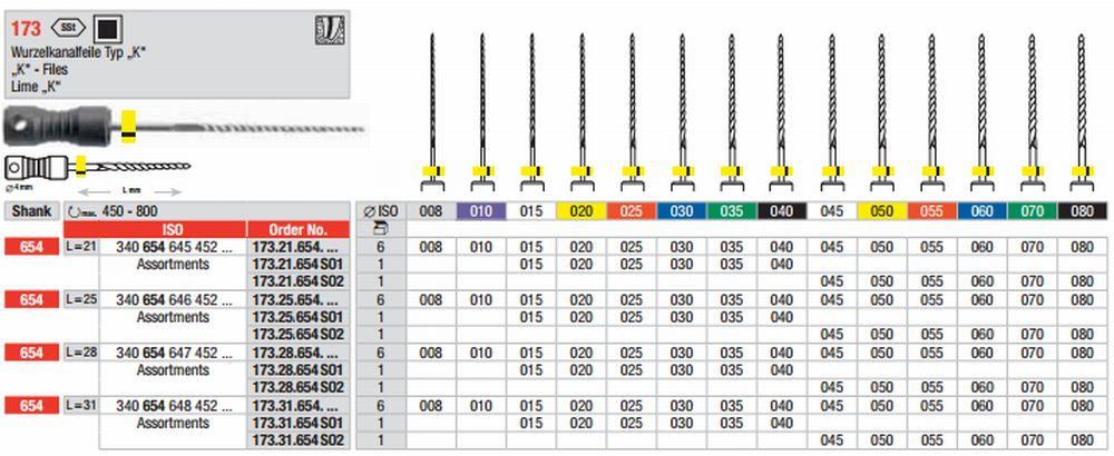K-Fil 6 stk 25 mm nr 20 gul*