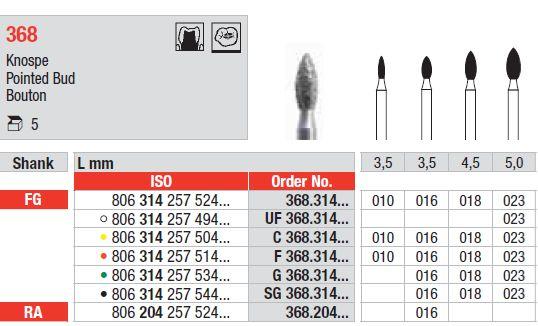 Diamantbor 5 stk FG F368.010*