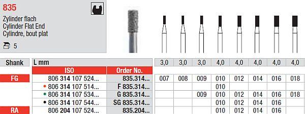 Diamantbor 5 stk FG F835.010*
