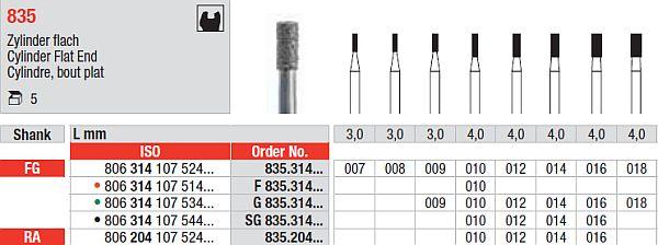 Diamantbor 5 stk FG SG835.012*