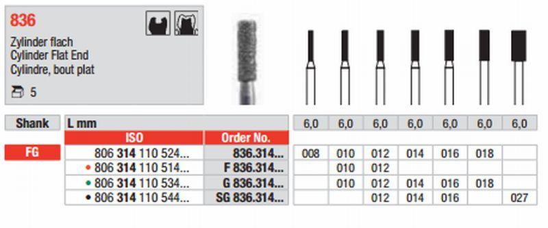 Diamantbor 5 stk FG 836.008*