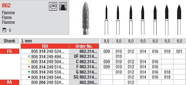 Diamantbor 5 stk FG C862.009*