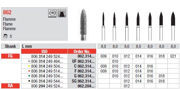 Diamantbor 5 stk FG SG862.012*