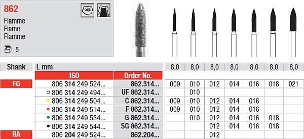 Diamantbor 5 stk FG SG862.016*