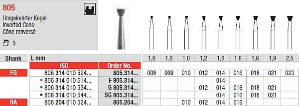 Diamantbor 5 stk RA 805.010*