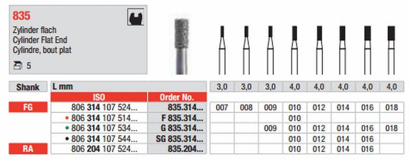 Diamantbor 6 stk RA 835.010*