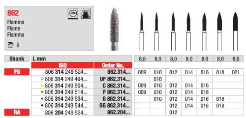 Diamantbor 6 stk RA 862.012*