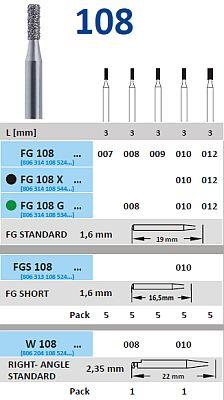 Diamantbor RA 108.008*