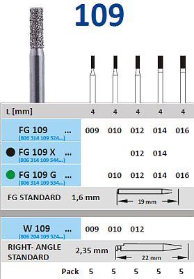 Diamantbor RA 109.010*