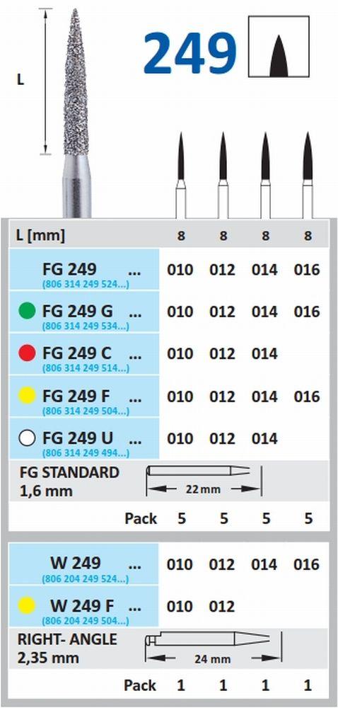 Diamantbor RA F249.012 Gul ring