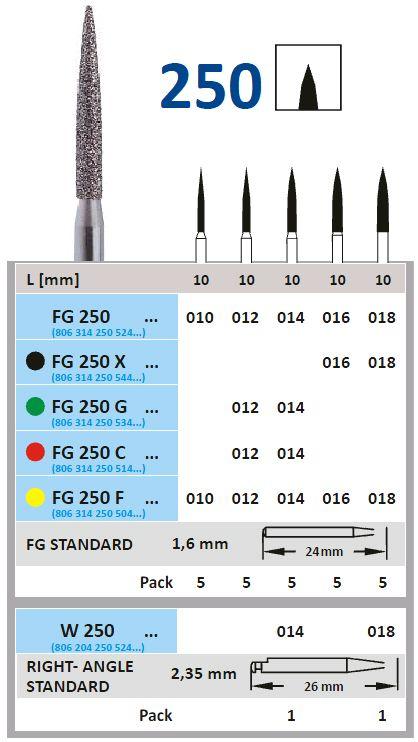 Diamantbor RA 250.014